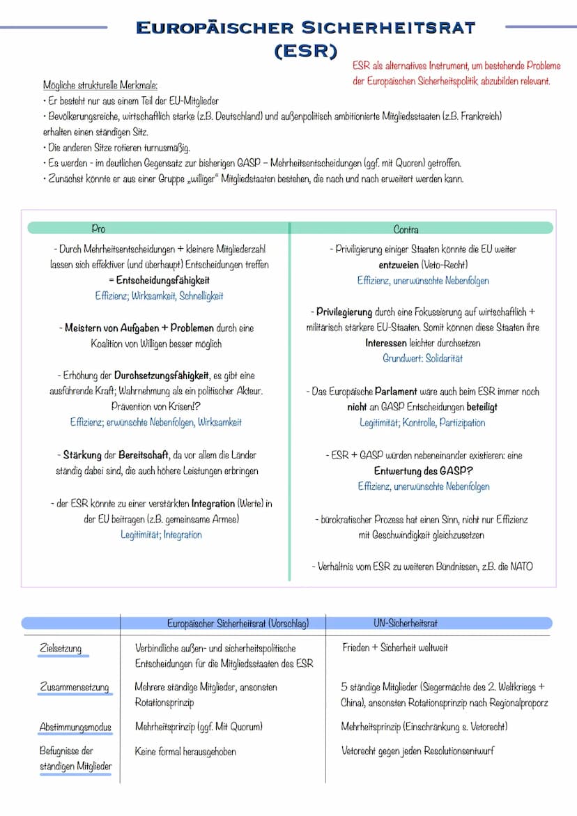 AUSSEN- UND
SICHERHEITS-
POLITIK DE
(ROLLE DER
BUNDESWEHR) 5 ständige
Mitglieder
mit
Vetorecht
UN-Sicherheitsrat soll reformiert werden
15
1