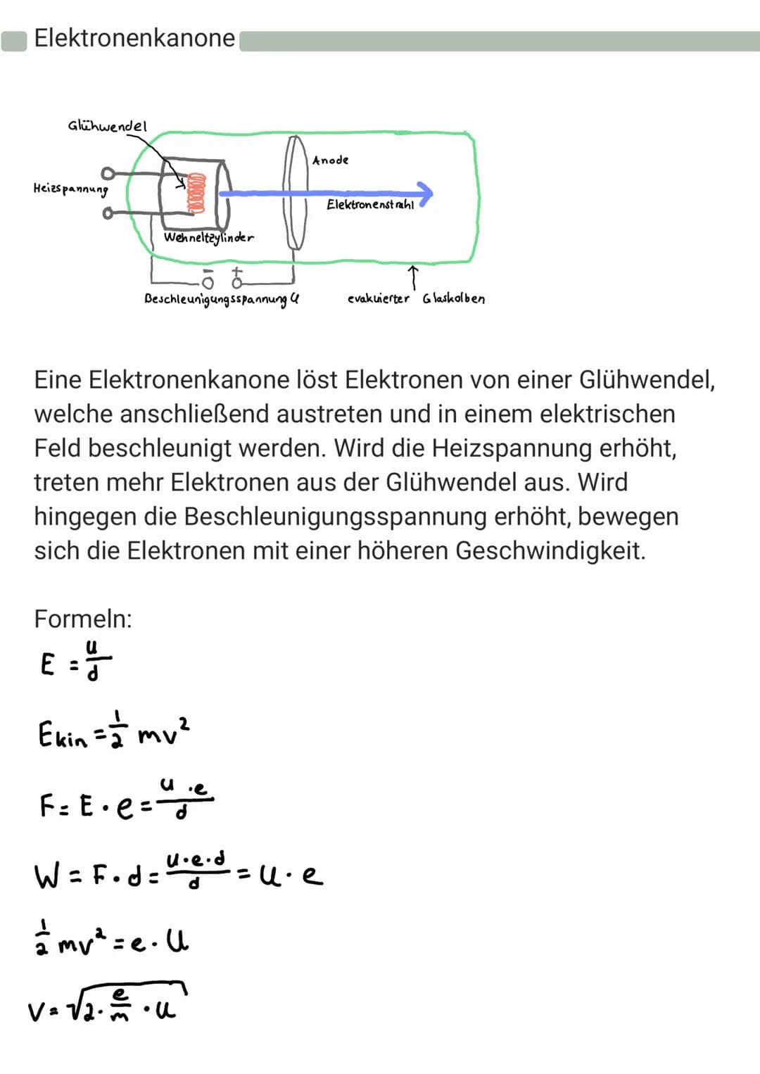 Elektronenkanone
Glühwendel
Heizspannung
Wehneltzylinder
Beschleunigungsspannung
Formeln:
E =
Ekin = = mv ²
F=E.e="e
Anode
W=Fod=u.e.de=u.
=