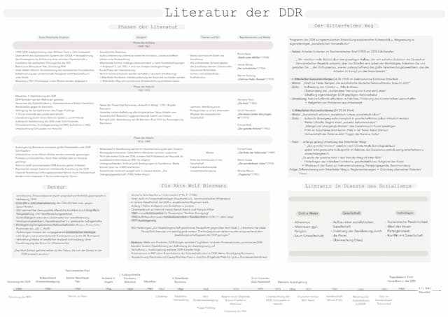 Know Literatur der DDR und BRD thumbnail