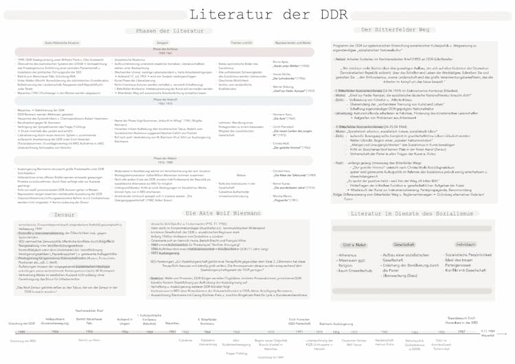 Know Literatur der DDR und BRD thumbnail