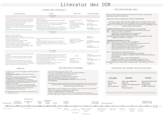 Know Literatur der DDR und BRD thumbnail