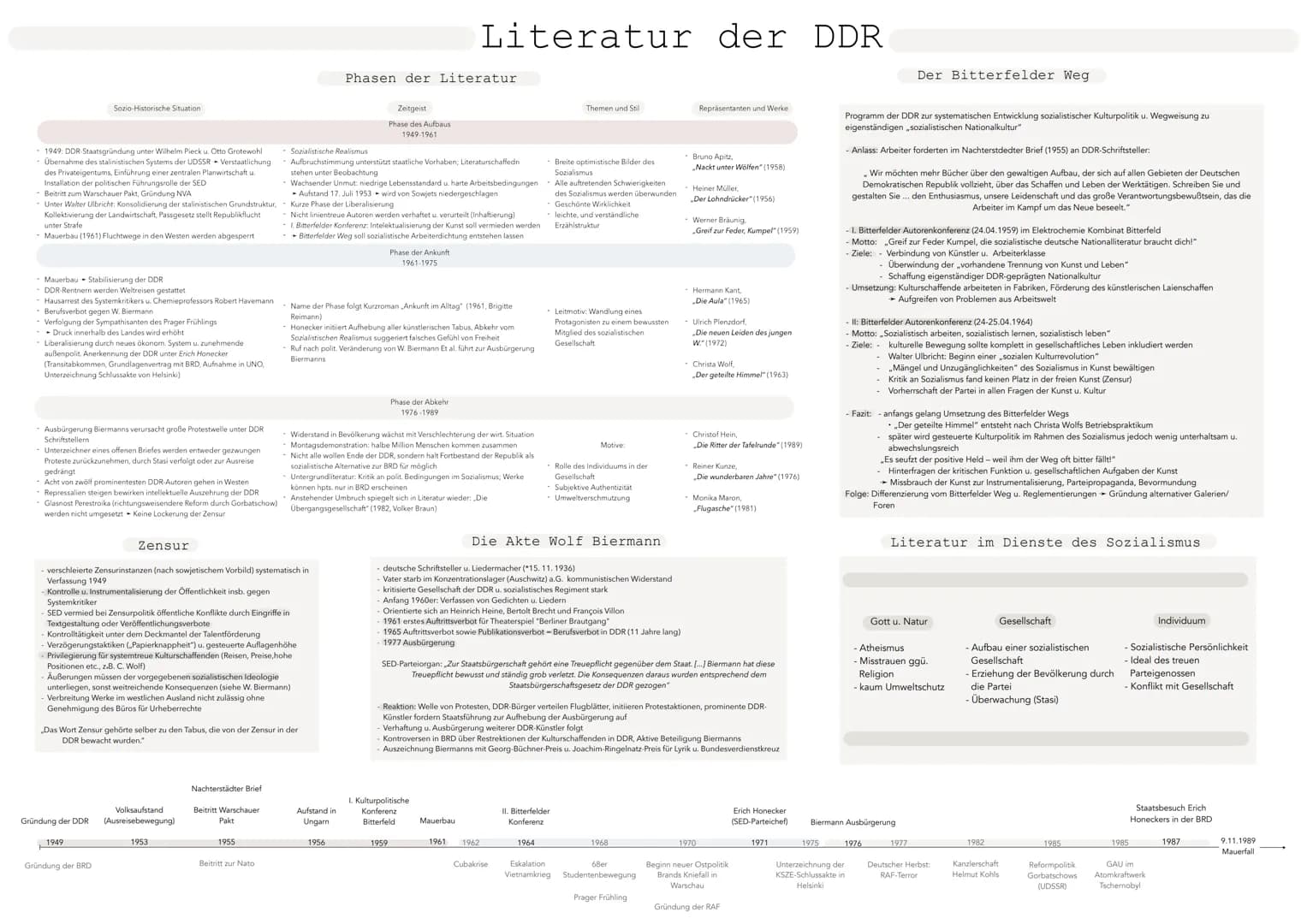* 1949: DDR-Staatsgründung unter Wilhelm Pieck u. Otto Grotewohl
- Übernahme des stalinistischen Systems der UDSSR Verstaatlichung
des Priva