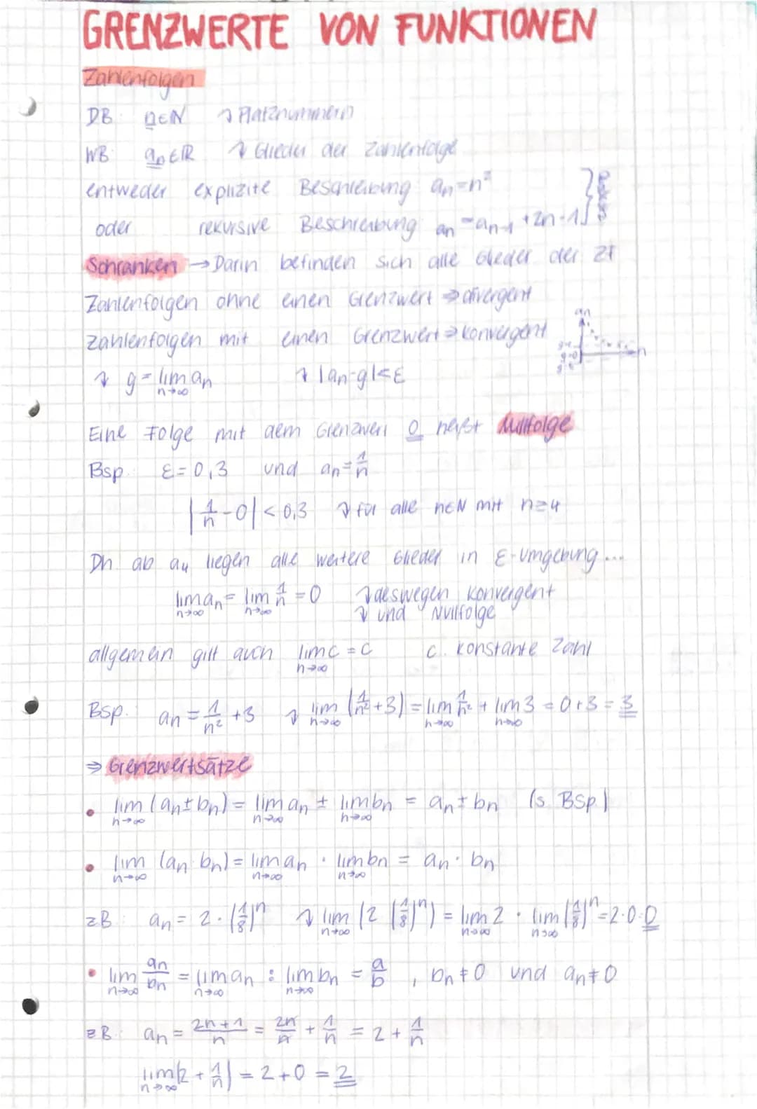 GRENZWERTE VON FUNKTIONEN
Zahlenfolgen
QEN
ABER
DB
WB
7 Platznummern
~ Glieder der Zankentage
entweder explizite Beschreibing an-n²
oder
+2n