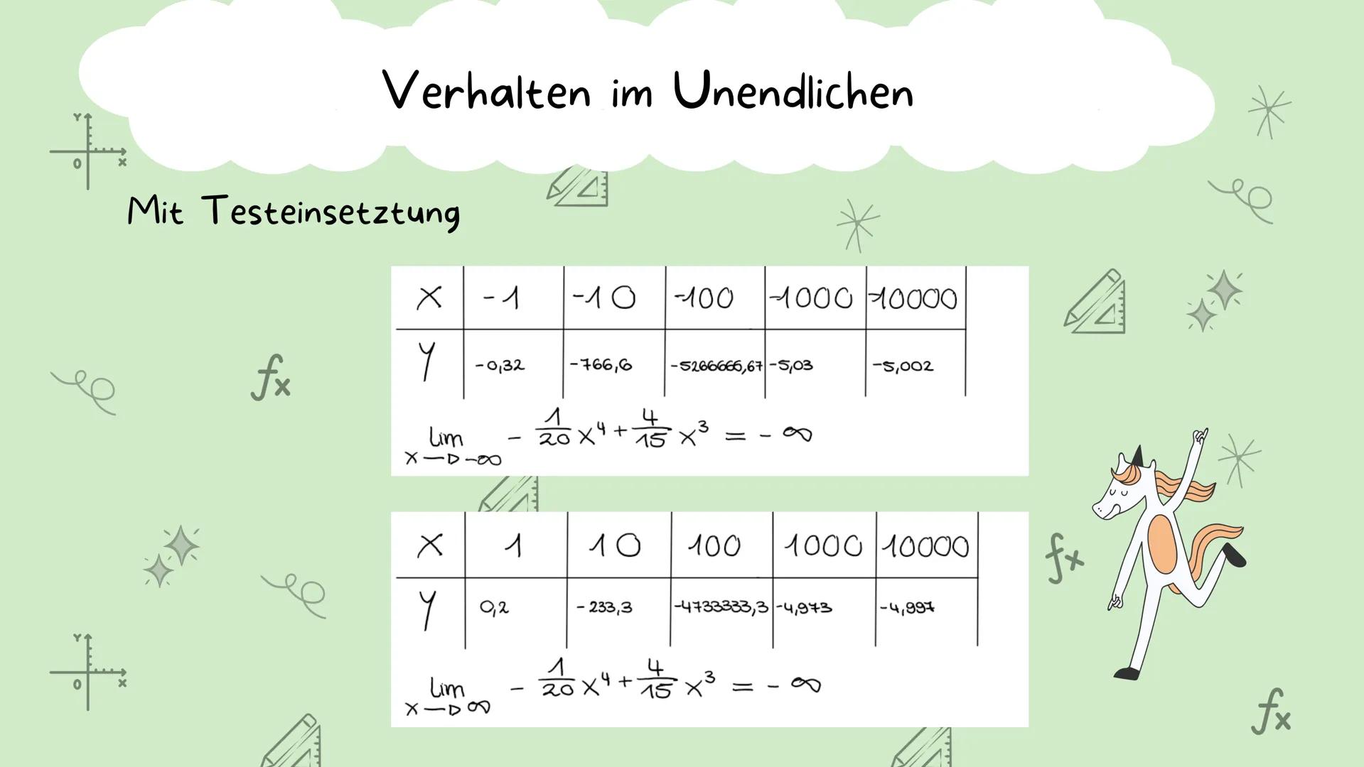 +
fx
fx
*
+
Kurvendiskussion
+
Ultimate_keyblade
1/4
fx
*
+
fx ●
●
Ableitung berechnen
• Definitions-und Wertebereich
• Verhalten im Unendli