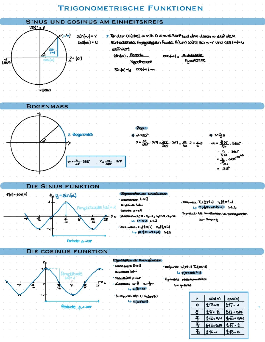 trigonometrische Funktionen