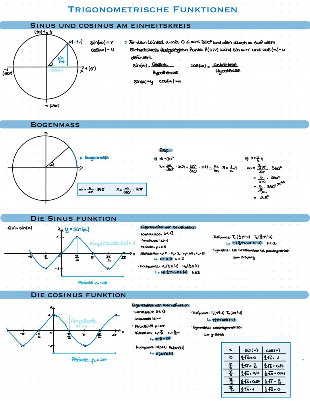 (180%)
SINUS UND COSINUS AM EINHEITSKREIS
(90)1 y
A
sin
(ac)
f(x) = sin(x)
cos(x)
-1 (270)
TRIGONOMETRISCHE FUNKTIONEN
~P(u/v) sin(20) = V
c