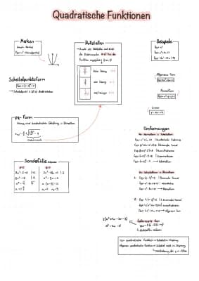 Know Quadratische Funktion thumbnail