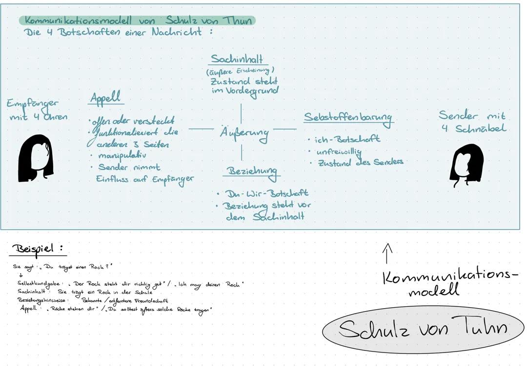 Kommunikationsanalyse Kurzgeschichte: Das Brot und mehr