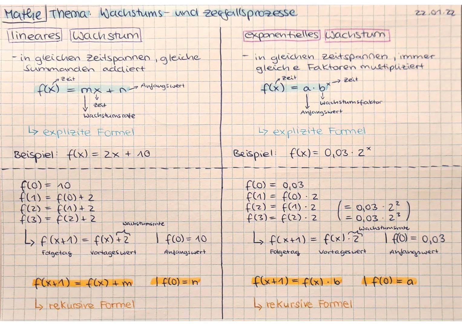 Mathe Thema: Wachstums- und zerfallsprozesse

lineares Wachstum

- in gleichen Zeitspannen, gleiche
Summanden addiert

$f(x)$
Zeit
= mx + ∩ 
