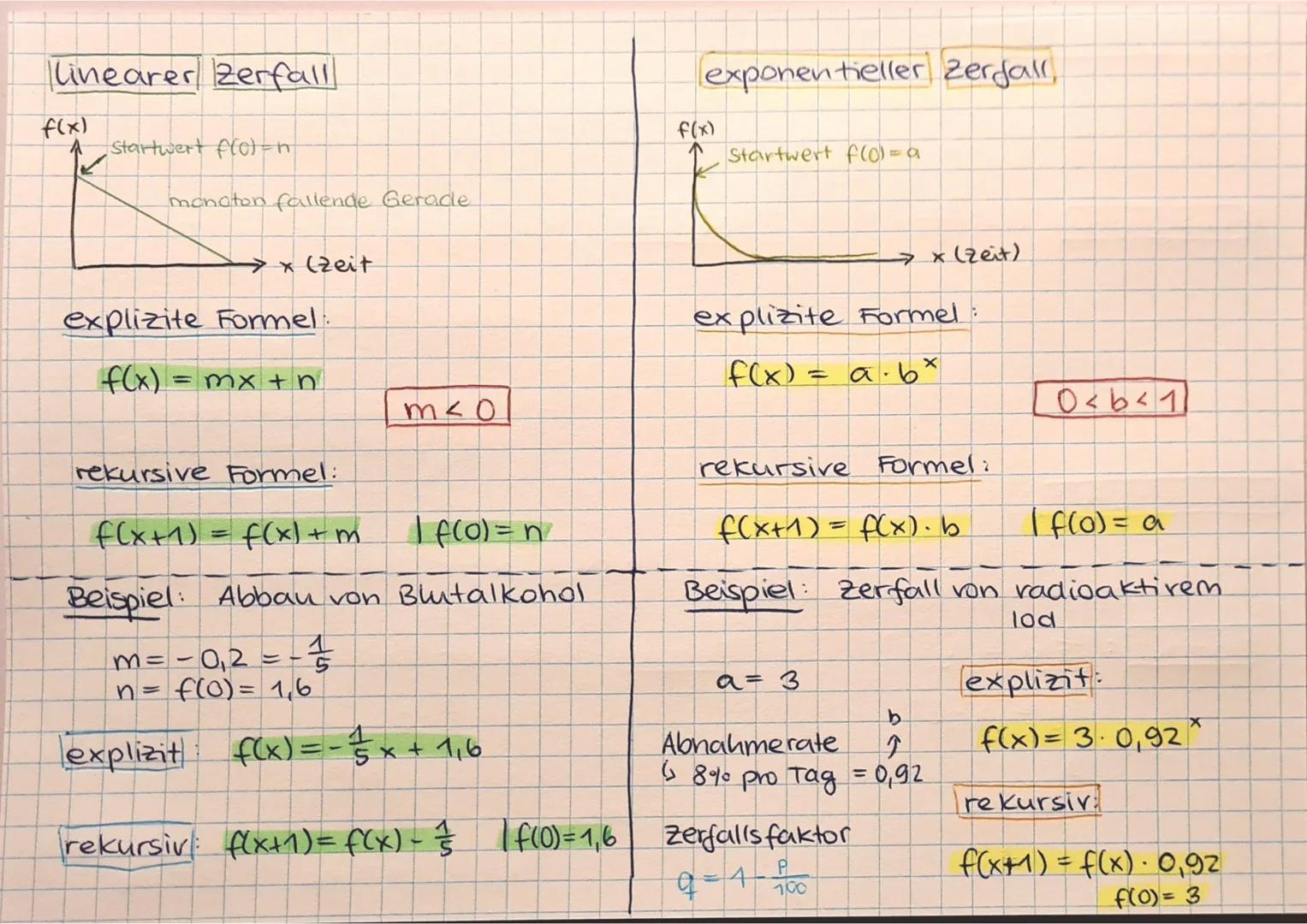 Mathe Thema: Wachstums- und zerfallsprozesse

lineares Wachstum

- in gleichen Zeitspannen, gleiche
Summanden addiert

$f(x)$
Zeit
= mx + ∩ 