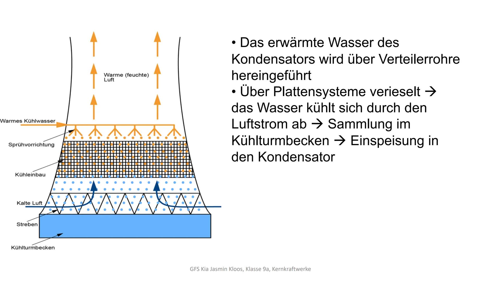 ●
Kernkraftwerke weltweit
USA
●
Kanada
2mm
●
Mexiko
2
Brasilien
Argentinien
Quelle: Nuklearforum Schweiz, 2013
2m
Armenien
Südafrika
Gute Gr