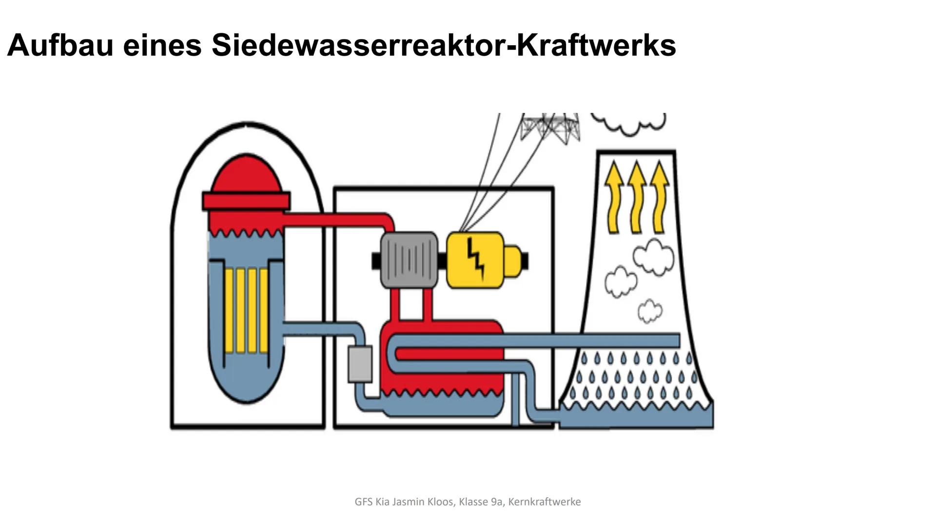 ●
Kernkraftwerke weltweit
USA
●
Kanada
2mm
●
Mexiko
2
Brasilien
Argentinien
Quelle: Nuklearforum Schweiz, 2013
2m
Armenien
Südafrika
Gute Gr