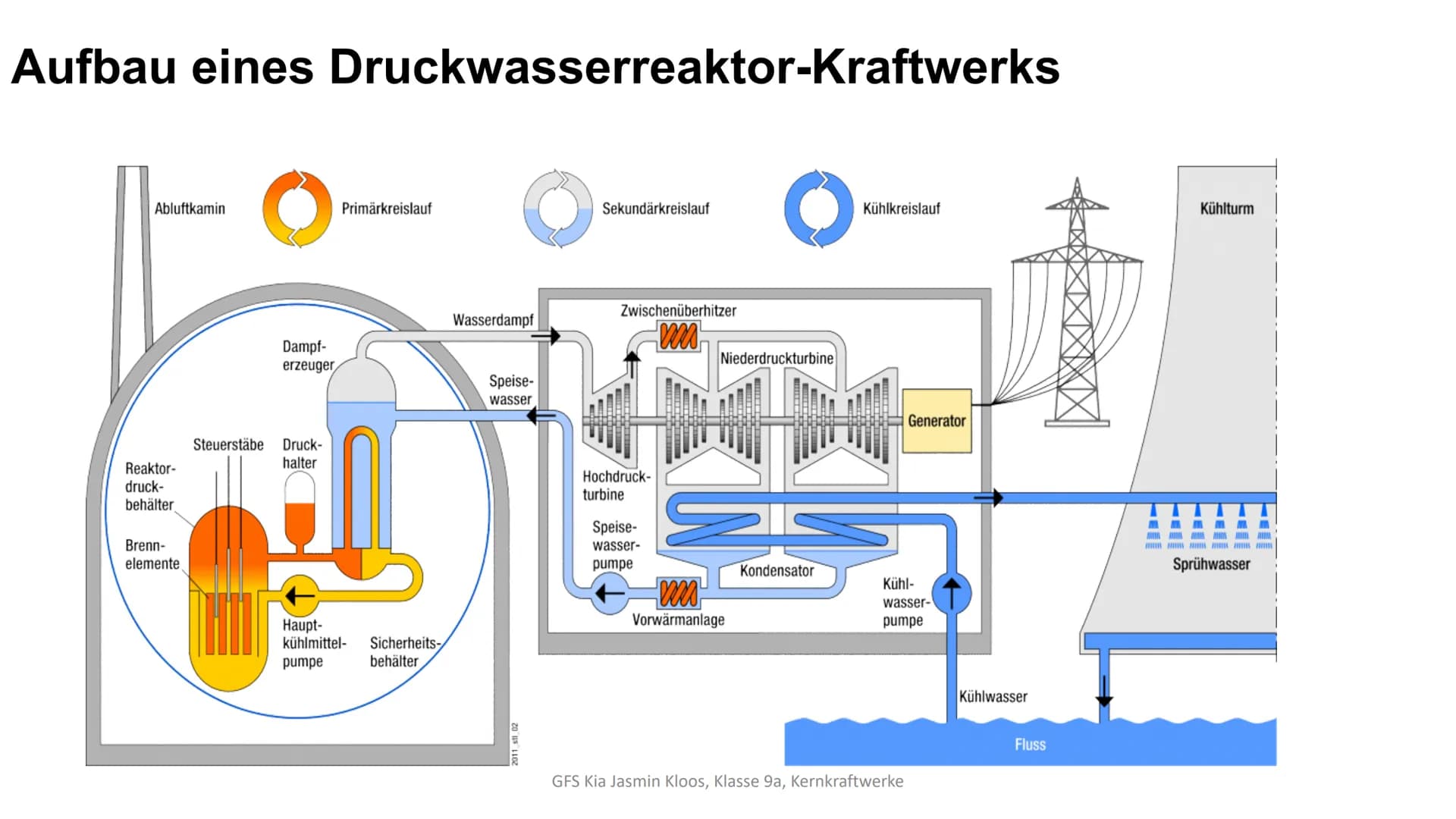 ●
Kernkraftwerke weltweit
USA
●
Kanada
2mm
●
Mexiko
2
Brasilien
Argentinien
Quelle: Nuklearforum Schweiz, 2013
2m
Armenien
Südafrika
Gute Gr