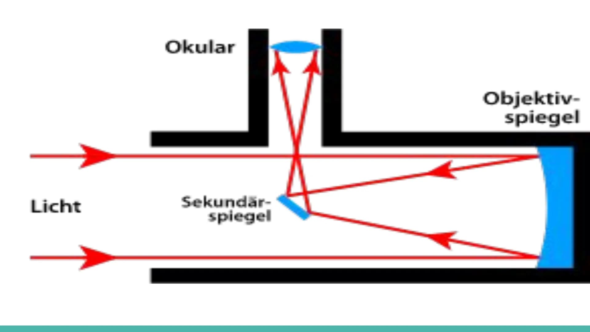 Kepler Fernrohr Themen
Das Fernrohr
Für was benutzt man ein Fernrohr?
Fernrohr und Fernglas
Das Kepler-Fernrohr(Aufbau)
Wer ist Johannes Kep