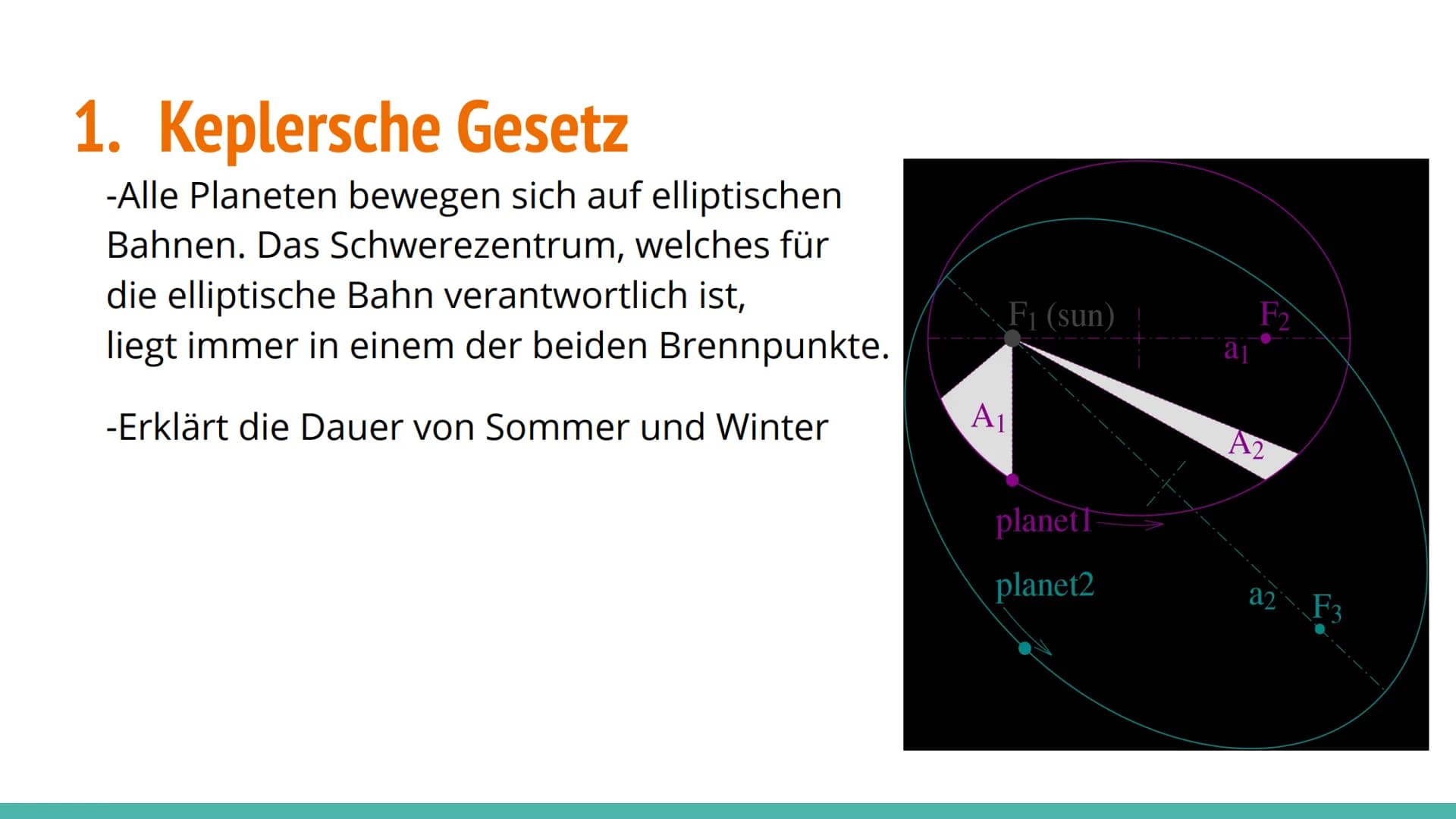 Kepler Fernrohr Themen
Das Fernrohr
Für was benutzt man ein Fernrohr?
Fernrohr und Fernglas
Das Kepler-Fernrohr(Aufbau)
Wer ist Johannes Kep