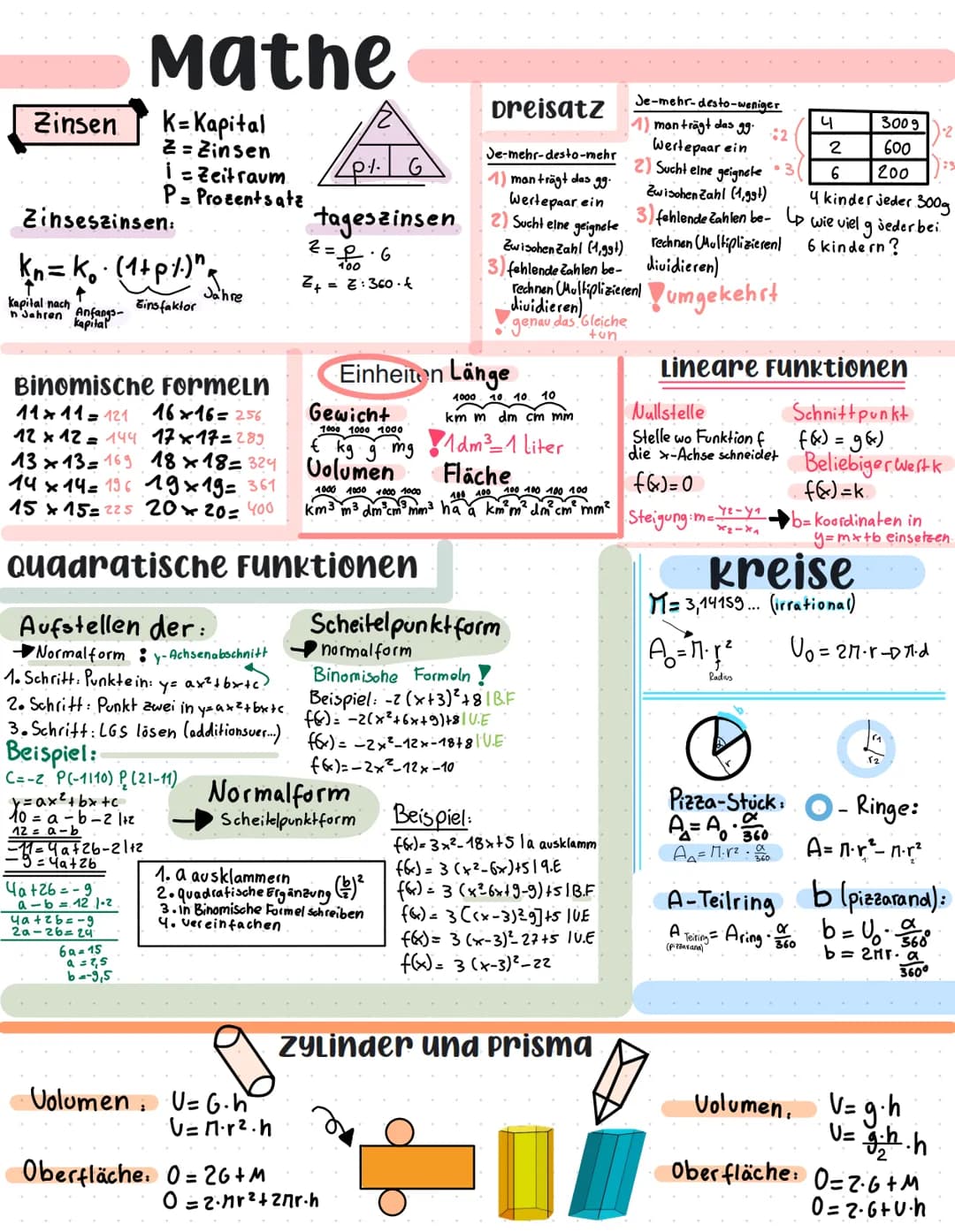 Zinsen
Zinseszinsen:
Kn= k₁. (1+p/)",
↑
Eins faktor
kapital nach
In Jahren Anfangs-
kapital
Mathe
K= Kapital
2= Zinsen
i = Zeitraum
P= Proze