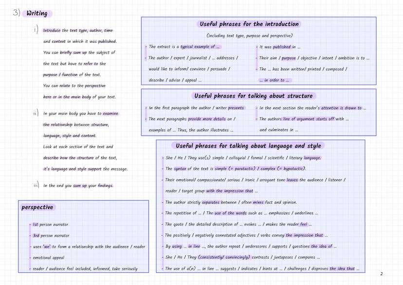 Analysing a non-fictional text
1.) Take time to unterstand the task and the text given
2. Before writing - focus on
1.) text type (see table