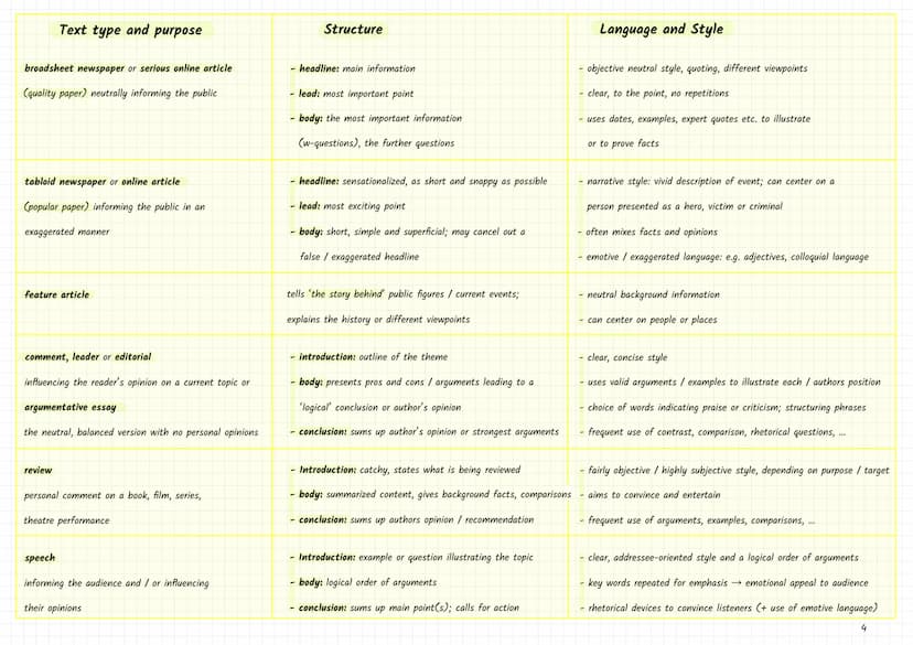 Analysing a non-fictional text
1.) Take time to unterstand the task and the text given
2. Before writing - focus on
1.) text type (see table