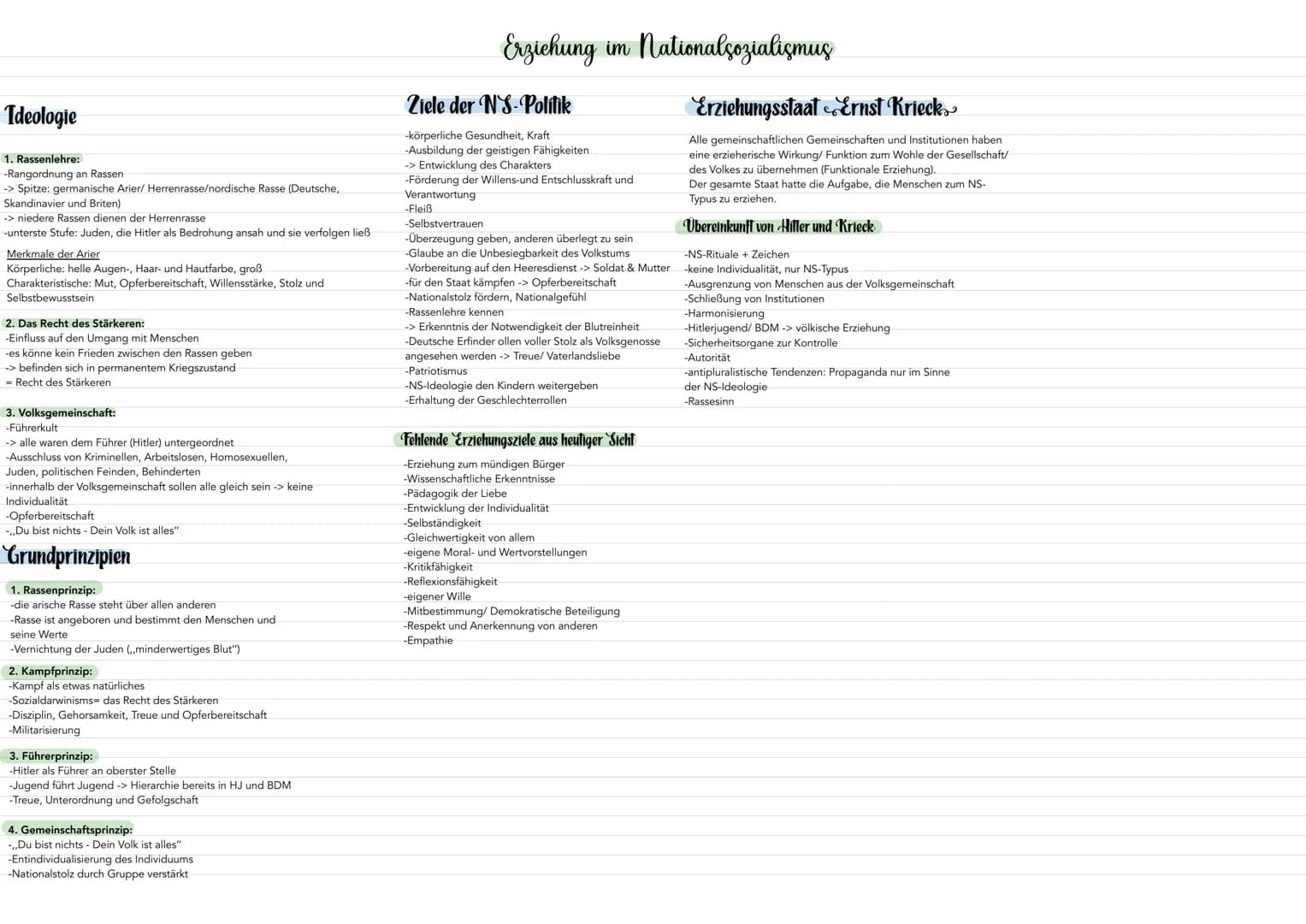 Ideologie
1. Rassenlehre:
-Rangordnung an Rassent
-> Spitze: germanische Arier/ Herrenrasse/nordische Rasse (Deutsche,
Skandinavier und Brit