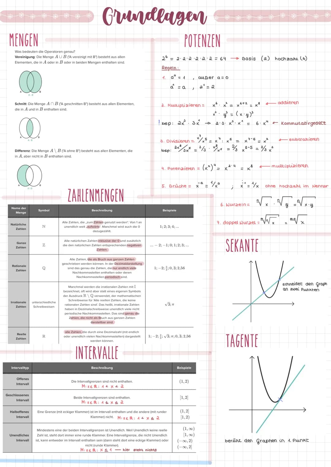 LE
2-4
+4
+1.
H
f(x±q²)
a²+ b² = c²
(X+1)²=X²+
mathe
Zusammenfassung
GRUNDLAGEN
ANALYSIS
STOCHASTIK
ANALYTISCHE GEOMETRIE
1236
3
x²-a²=
beno