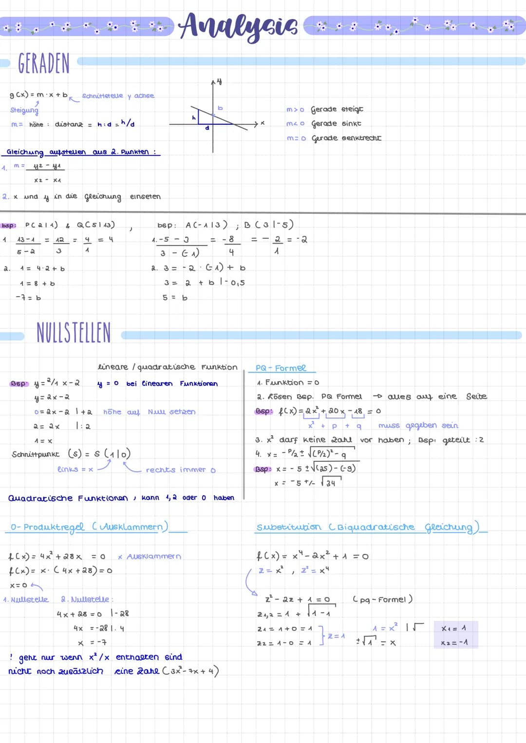 LE
2-4
+4
+1.
H
f(x±q²)
a²+ b² = c²
(X+1)²=X²+
mathe
Zusammenfassung
GRUNDLAGEN
ANALYSIS
STOCHASTIK
ANALYTISCHE GEOMETRIE
1236
3
x²-a²=
beno