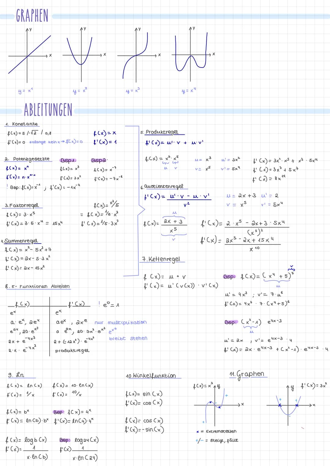 LE
2-4
+4
+1.
H
f(x±q²)
a²+ b² = c²
(X+1)²=X²+
mathe
Zusammenfassung
GRUNDLAGEN
ANALYSIS
STOCHASTIK
ANALYTISCHE GEOMETRIE
1236
3
x²-a²=
beno