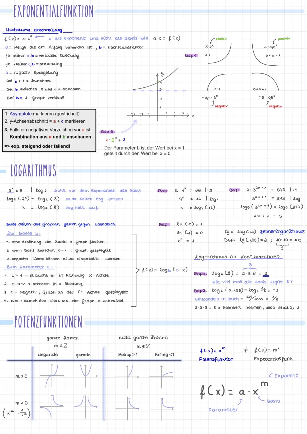 LE
2-4
+4
+1.
H
f(x±q²)
a²+ b² = c²
(X+1)²=X²+
mathe
Zusammenfassung
GRUNDLAGEN
ANALYSIS
STOCHASTIK
ANALYTISCHE GEOMETRIE
1236
3
x²-a²=
beno