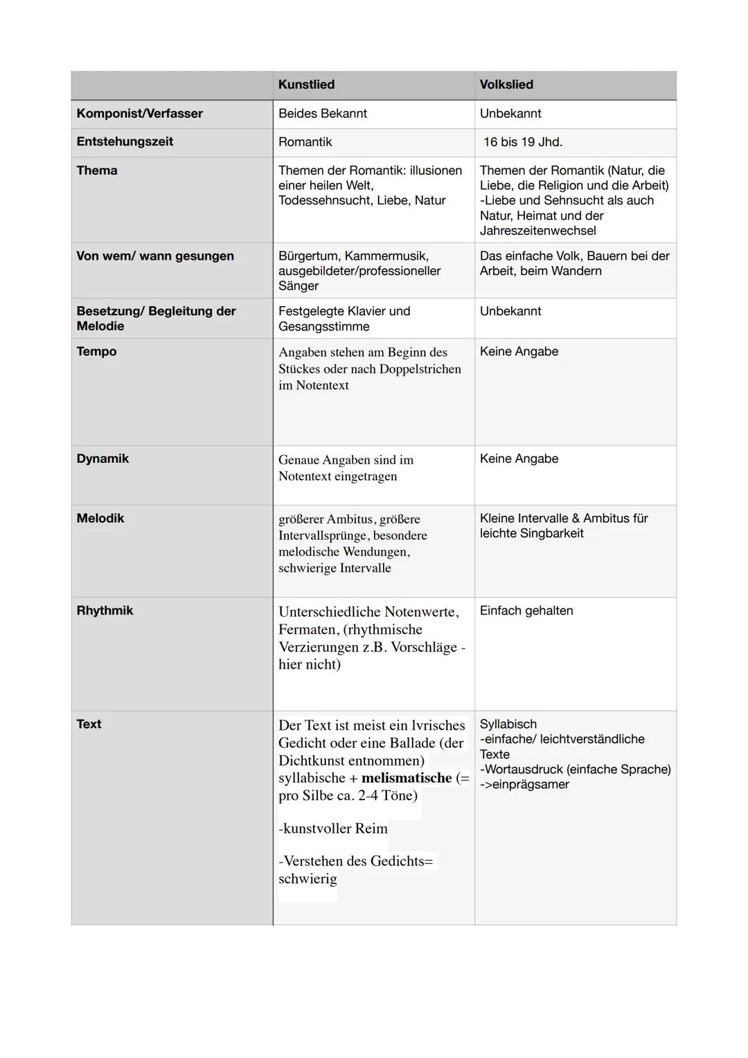 Komponist/Verfasser
Entstehungszeit
Thema
Von wem/ wann gesungen
Besetzung/ Begleitung der
Melodie
Tempo
Dynamik
Melodik
Rhythmik
Text
Kunst