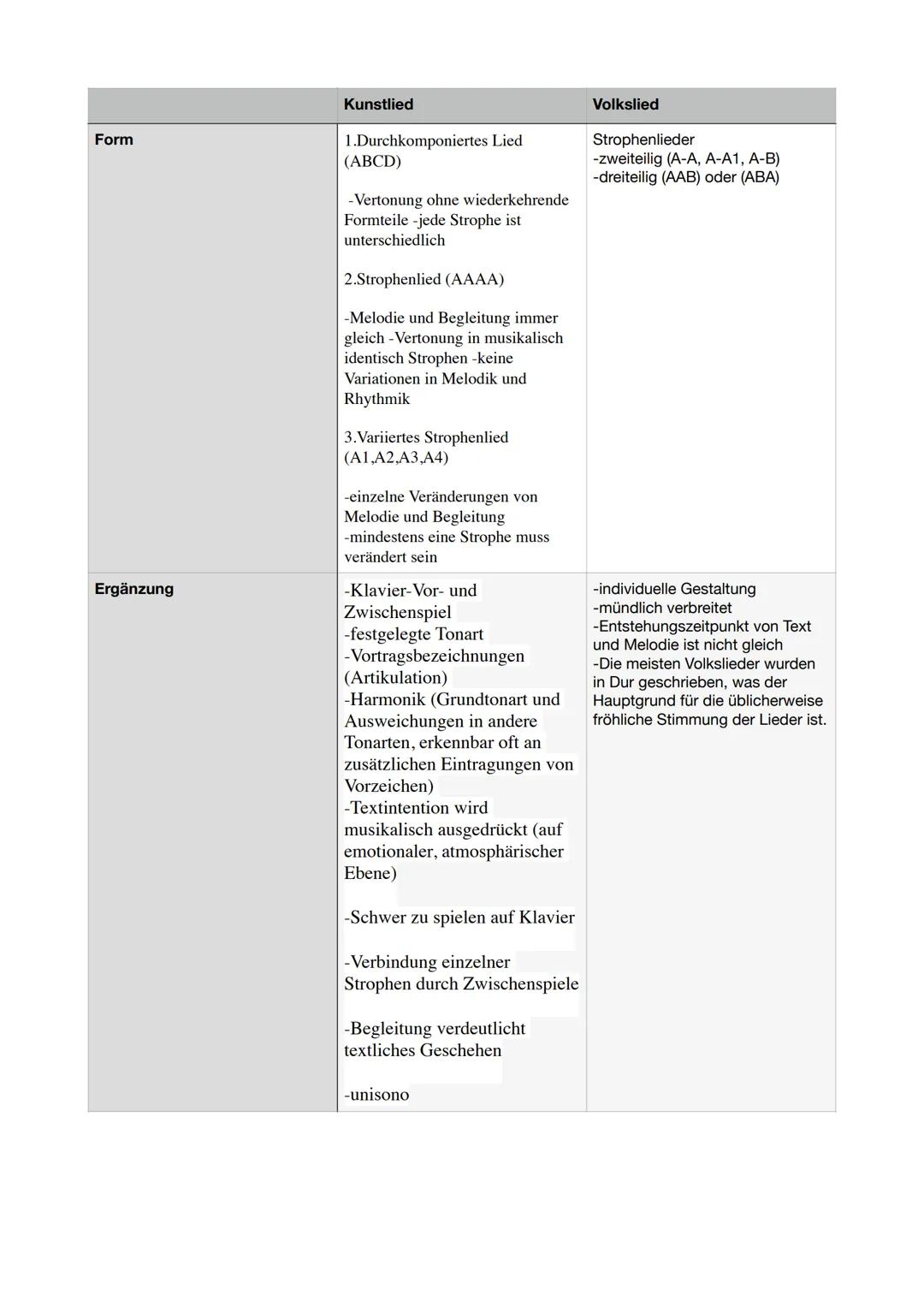 Komponist/Verfasser
Entstehungszeit
Thema
Von wem/ wann gesungen
Besetzung/ Begleitung der
Melodie
Tempo
Dynamik
Melodik
Rhythmik
Text
Kunst