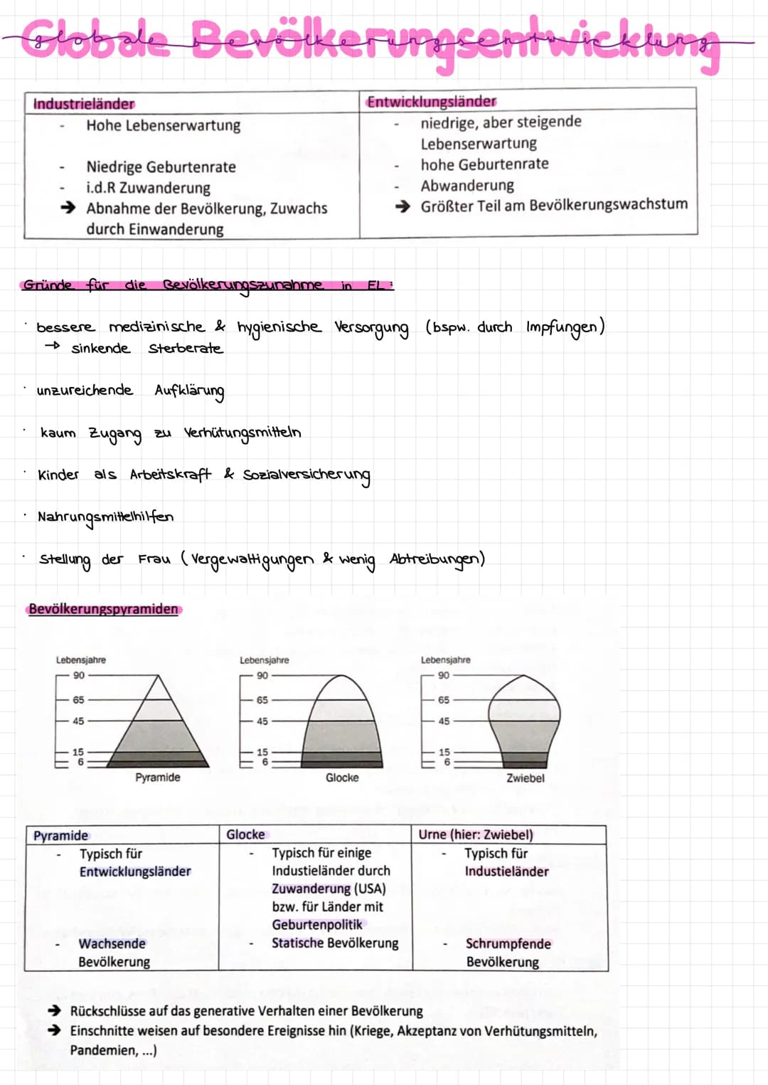 Fachbegriffe
1.
Entwicklungsländer
Theorien zur Erklärung der Unterentwicklung
Modernisierungstheorie
Das Bruttoinlands produkt (BIP)
→Gesam