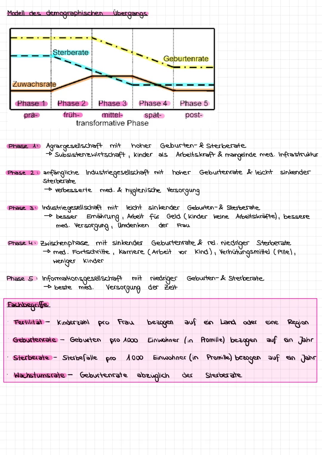 Fachbegriffe
1.
Entwicklungsländer
Theorien zur Erklärung der Unterentwicklung
Modernisierungstheorie
Das Bruttoinlands produkt (BIP)
→Gesam