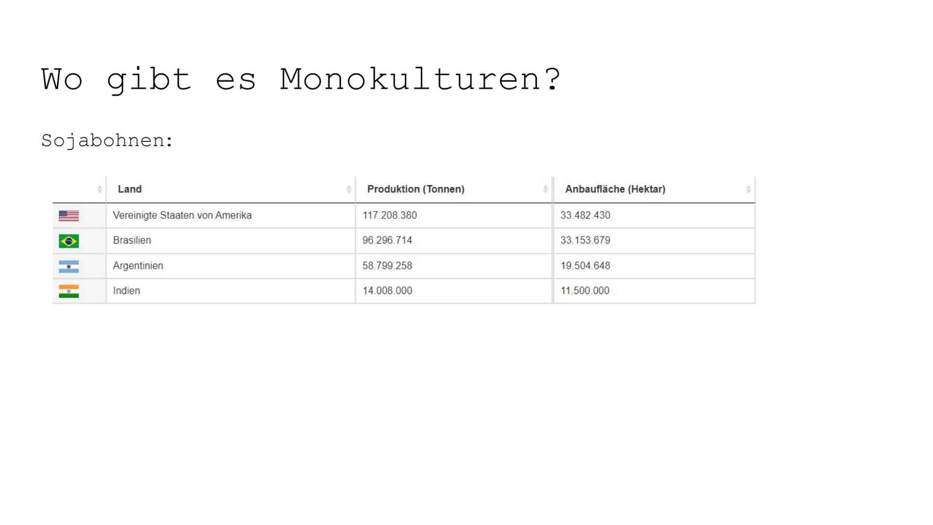 Monokulturen: Vorteile, Nachteile und Beispiele für Kinder