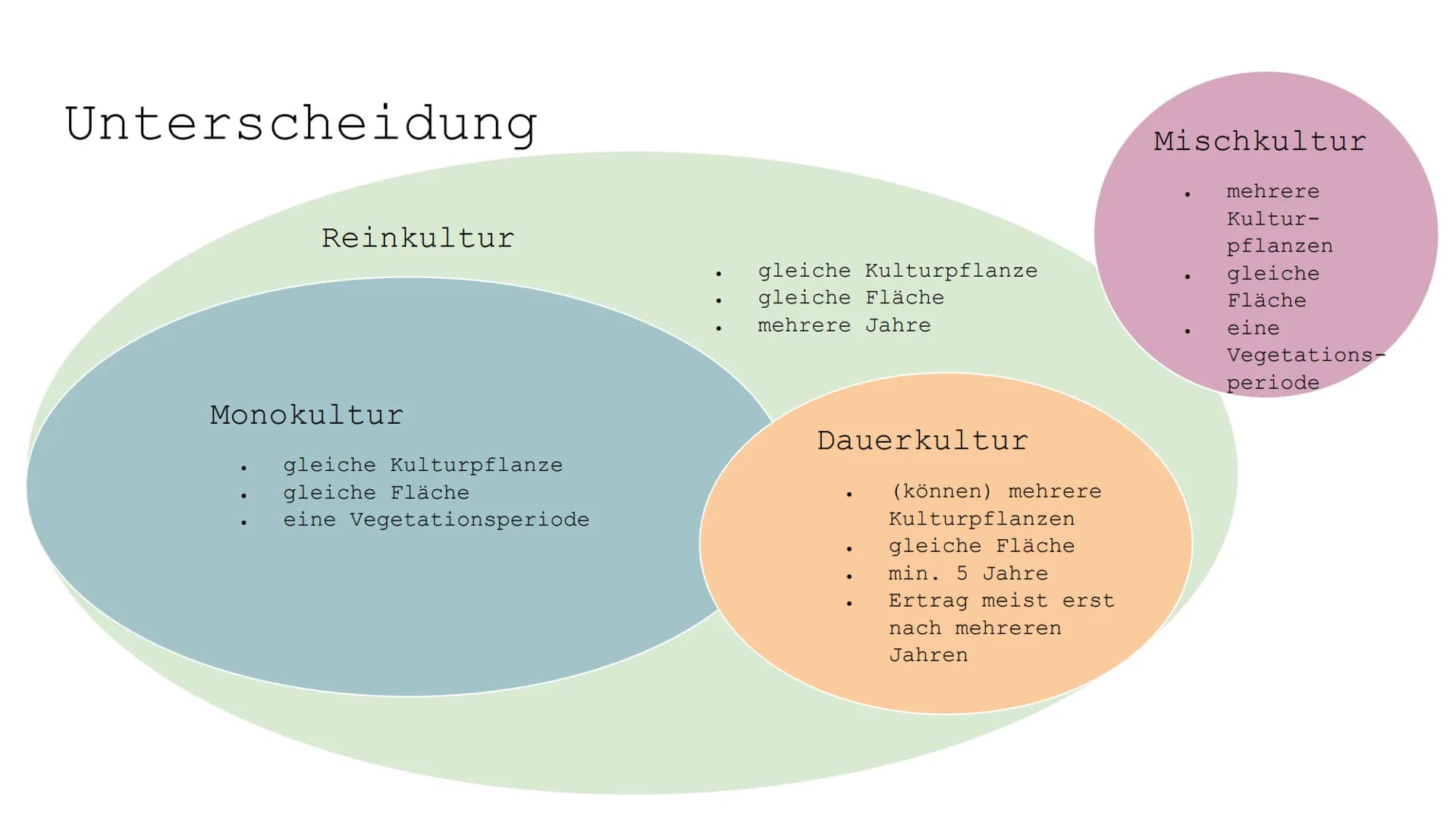 Monokulturen: Vorteile, Nachteile und Beispiele für Kinder