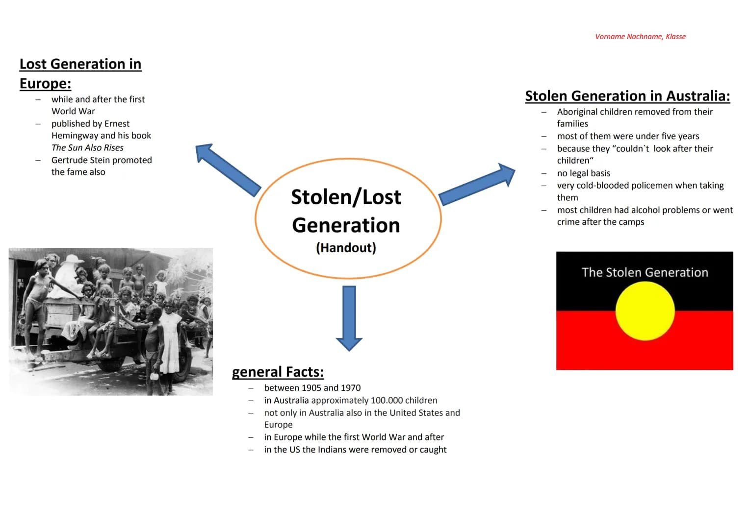  Lost Generation in
Europe:
while and after the first
World War
published by Ernest
Hemingway and his book
The Sun Also Rises
Gertrude Stein