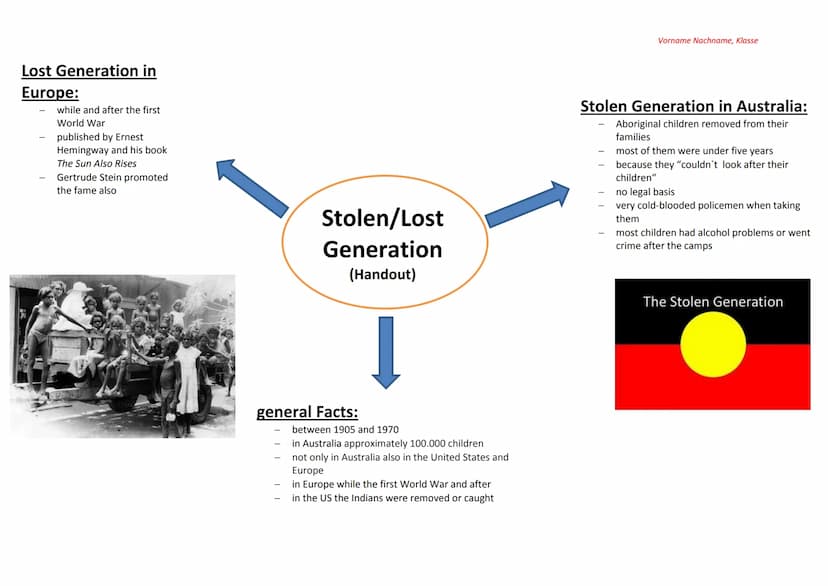  Lost Generation in
Europe:
while and after the first
World War
published by Ernest
Hemingway and his book
The Sun Also Rises
Gertrude Stein