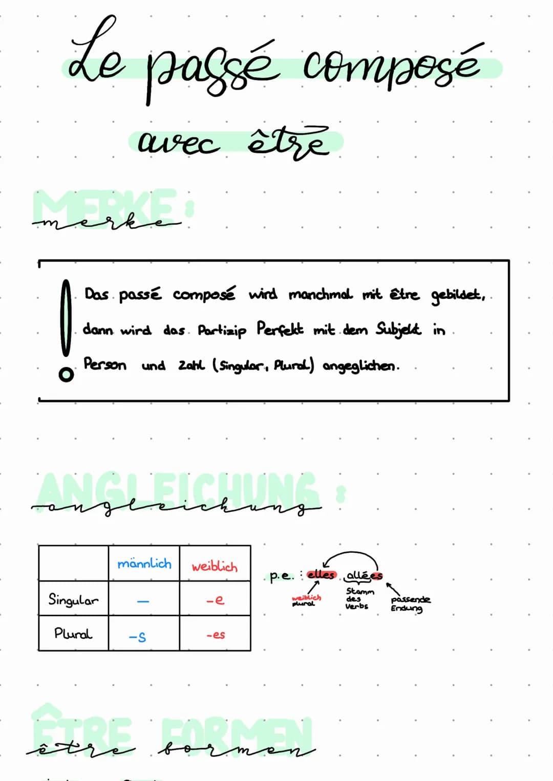 Le passé composé
avec être
merke
Das passé composé wird manchmal mit être gebildet,
dann wird das. Partizip Perfekt mit dem Subjekt in
Perso