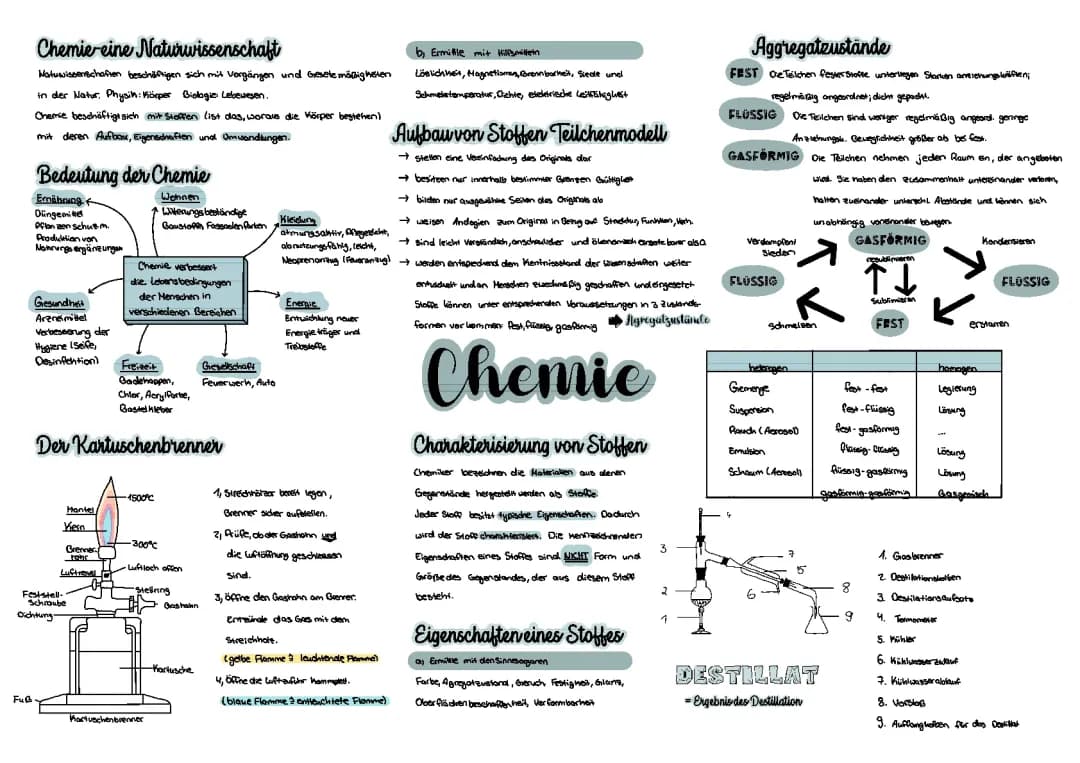 Chemie