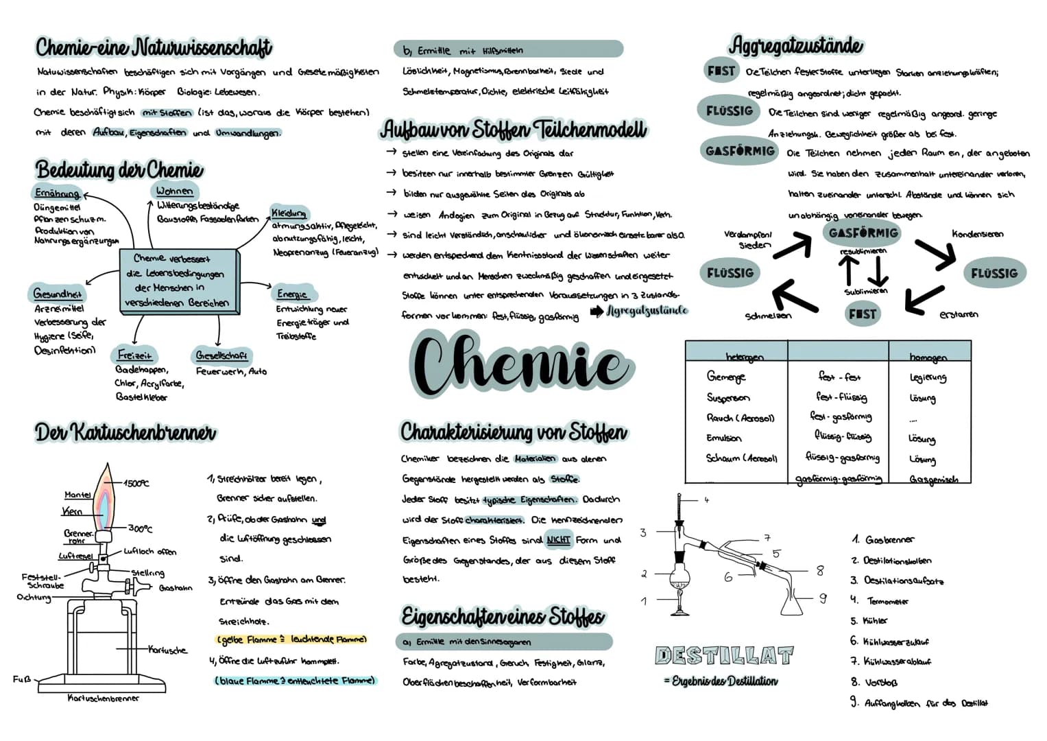 Chemie eine Naturwissenschaft
Natuwissenschaften beschäftigen sich mit Vorgängen und Gesete mäßigkeiten
in der Natur. Physik: Körper Biologi