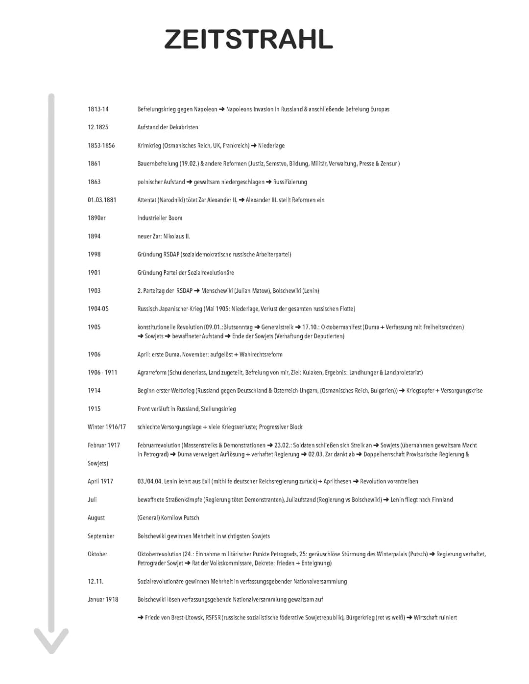 Russische Revolution Zeitstrahl