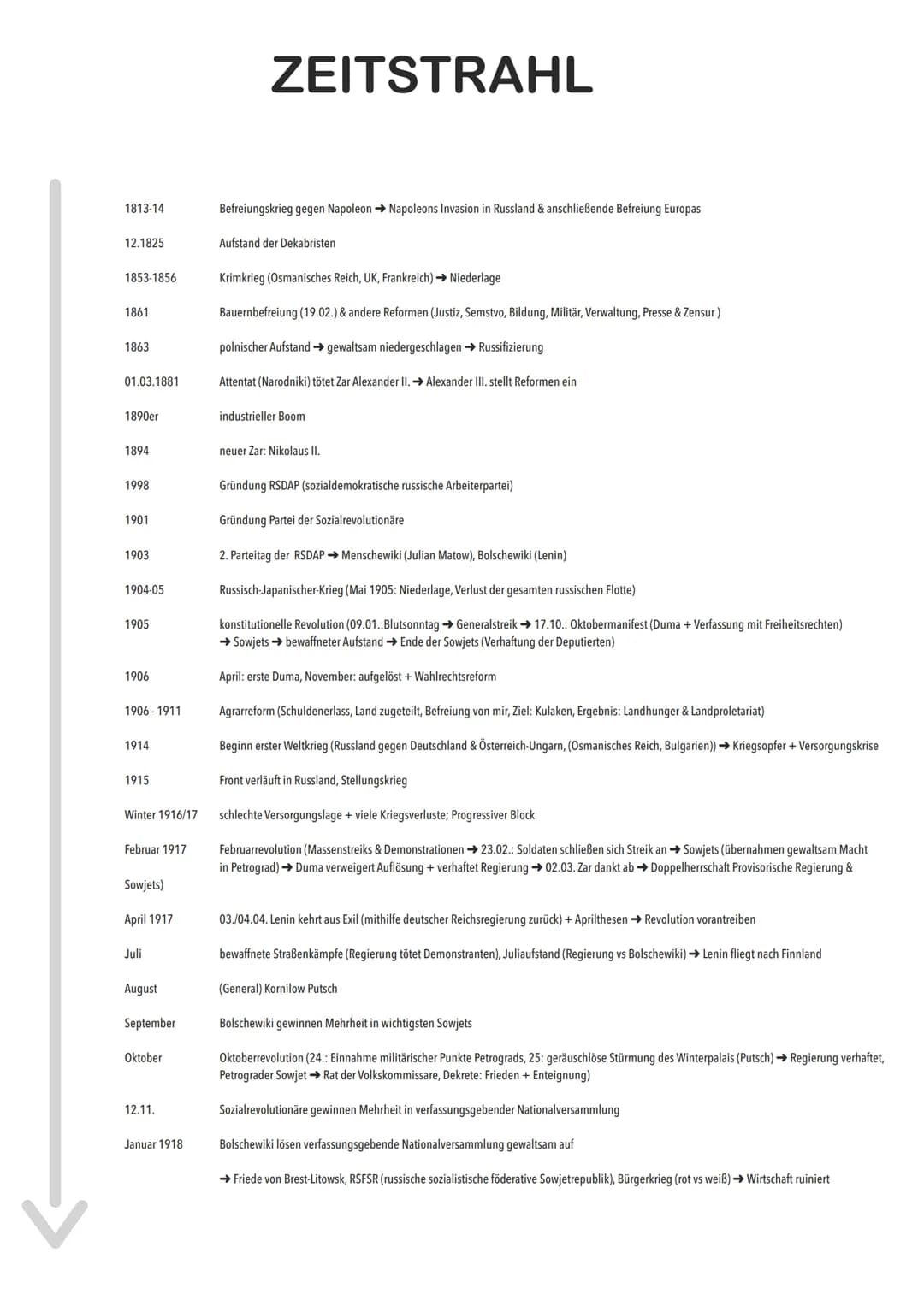 ZEITSTRAHL
1813-14
12.1825
Befreiungskrieg gegen Napoleon Napoleons Invasion in Russland & anschließende Befreiung Europas
Aufstand der Deka