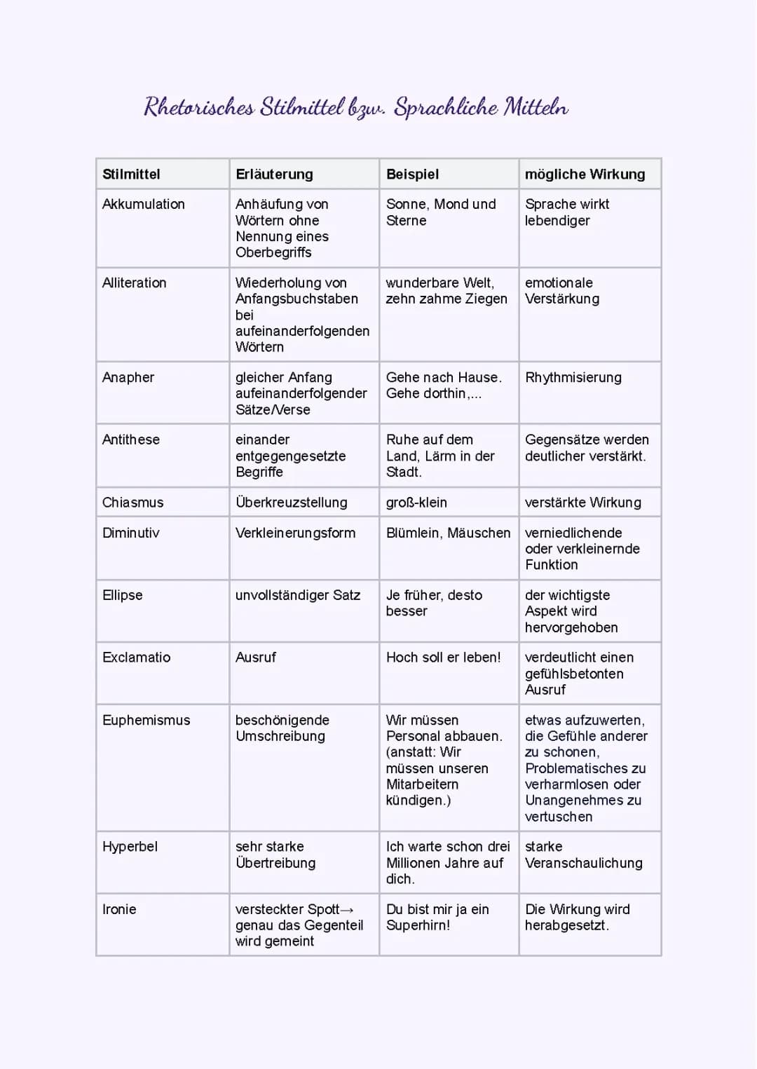 Stilmitteln/Sprachliche Mitteln