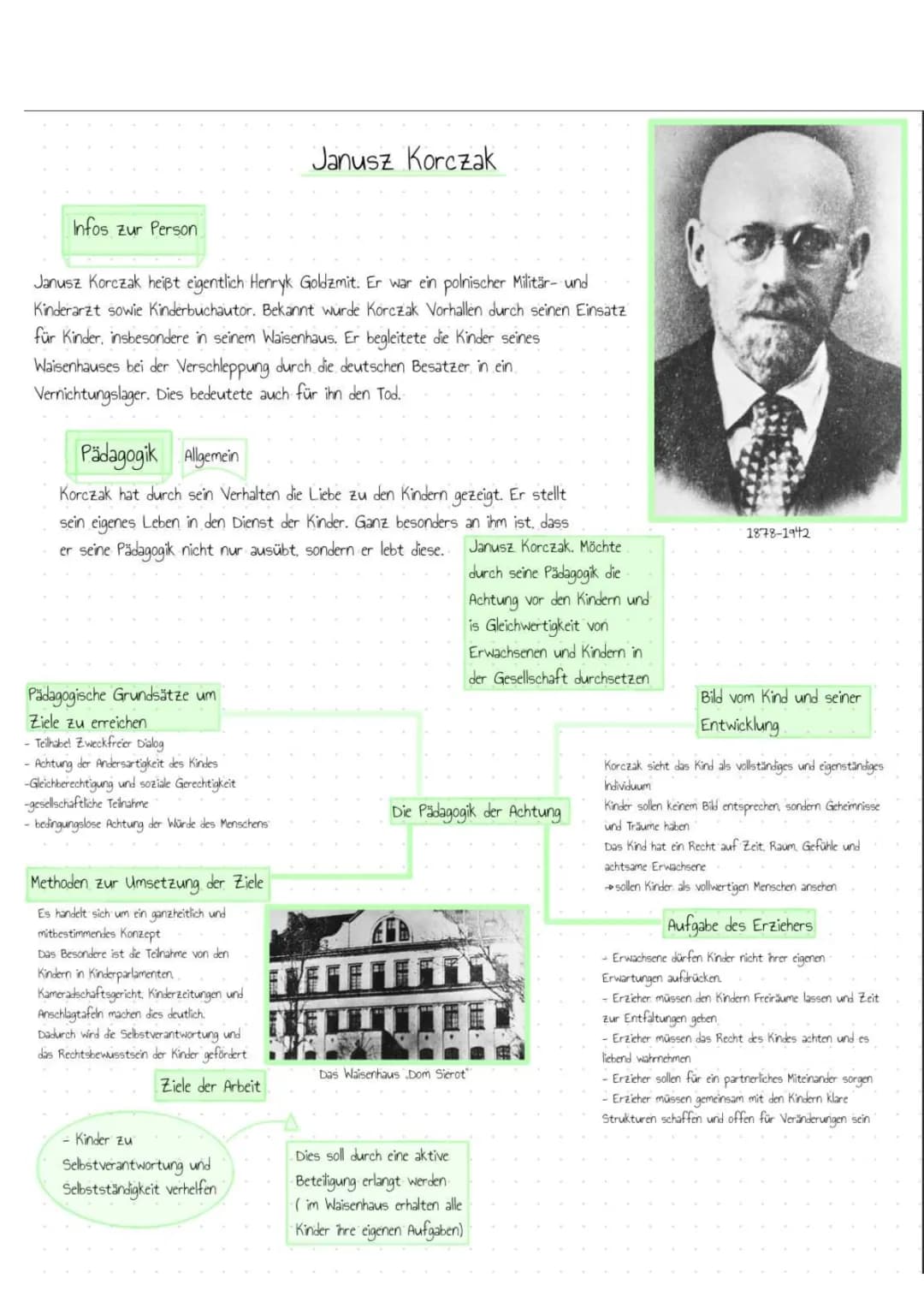 Janusz Korczak Pädagogik Zusammenfassung und Kinderechte