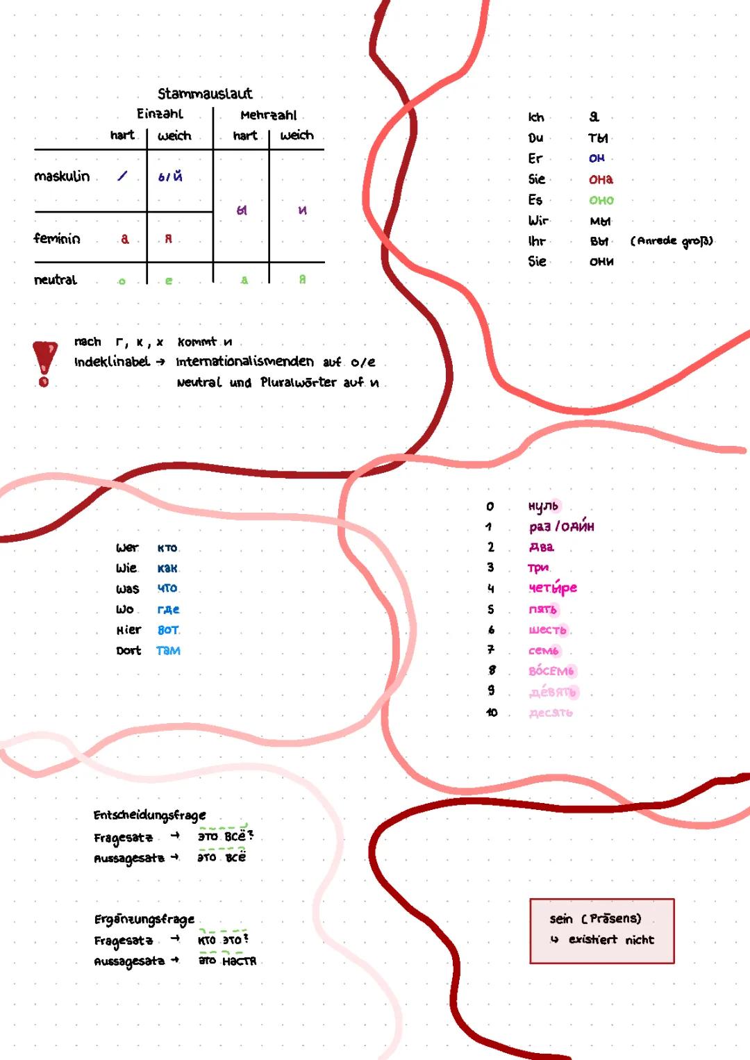 Russisch (Anfänger)