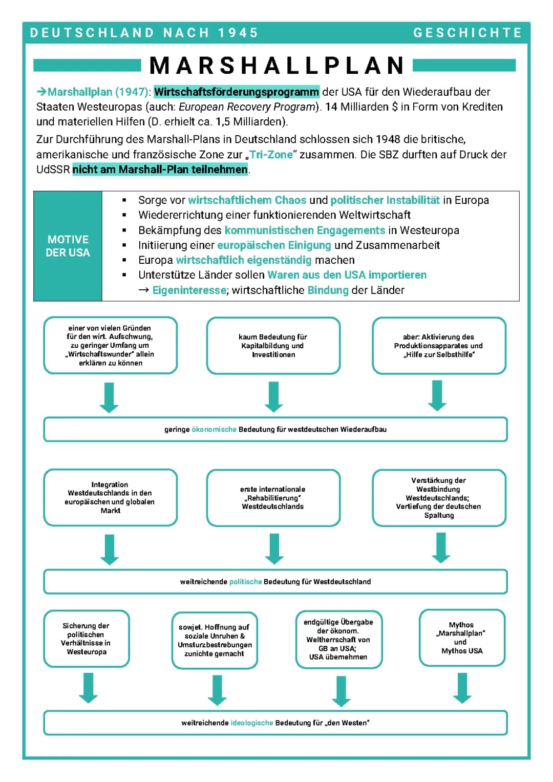 Marshallplan (ERP)