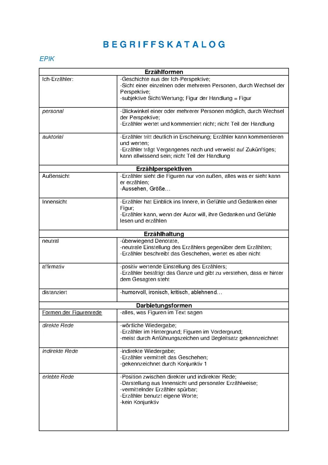 Die verschiedenen Erzählperspektiven: Auktorialer und Personaler Erzähler erklärt