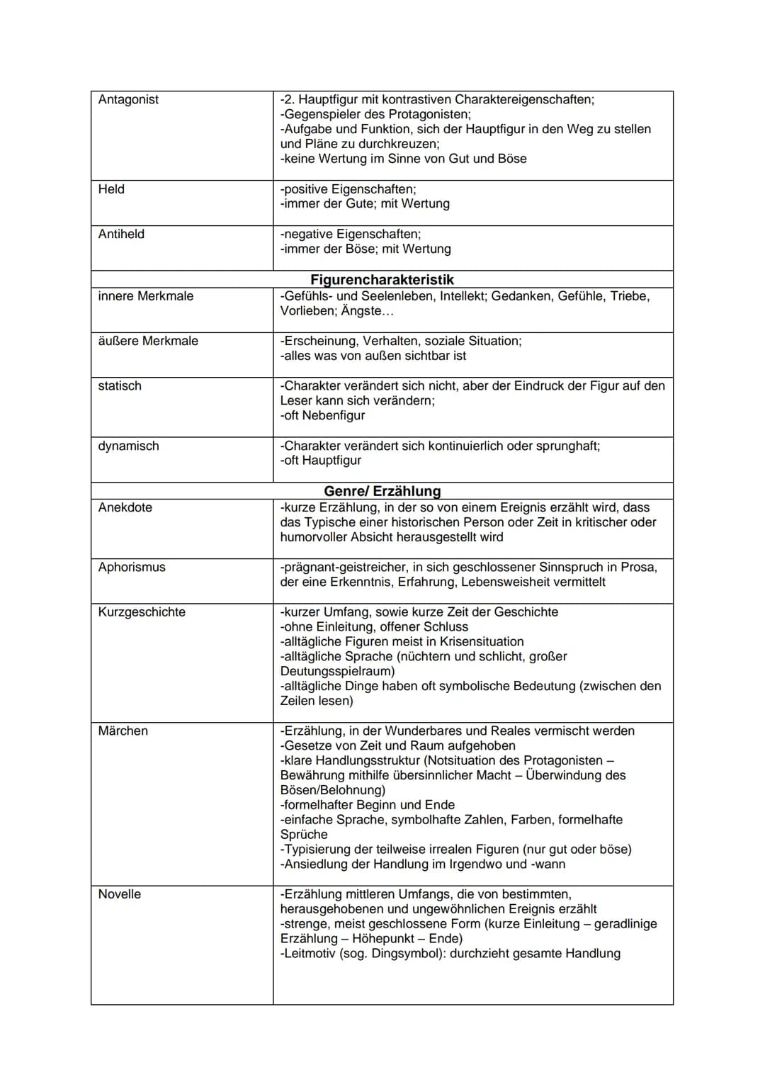 ΕΡΙΚ
Ich-Erzähler:
personal
auktorial
Außensicht
Innensicht
neutral
affirmativ
distanziert
Formen der Figurenrede
direkte Rede
indirekte Red