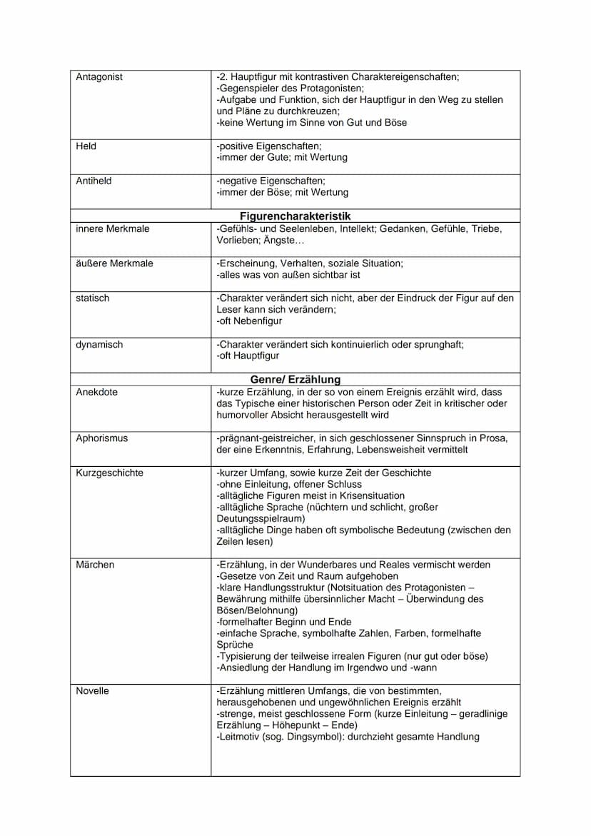 ΕΡΙΚ
Ich-Erzähler:
personal
auktorial
Außensicht
Innensicht
neutral
affirmativ
distanziert
Formen der Figurenrede
direkte Rede
indirekte Red