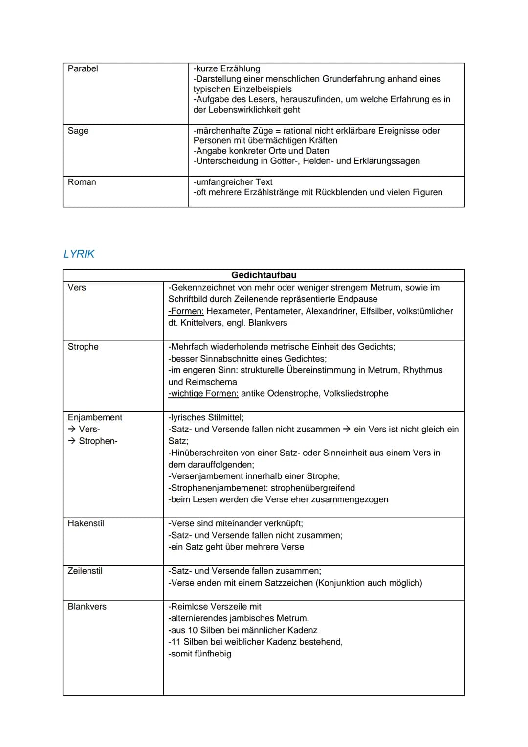 ΕΡΙΚ
Ich-Erzähler:
personal
auktorial
Außensicht
Innensicht
neutral
affirmativ
distanziert
Formen der Figurenrede
direkte Rede
indirekte Red