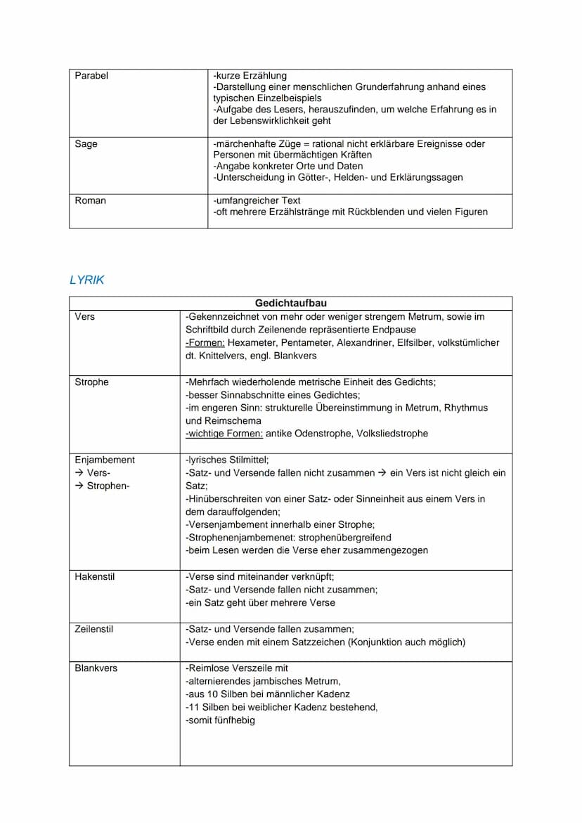 ΕΡΙΚ
Ich-Erzähler:
personal
auktorial
Außensicht
Innensicht
neutral
affirmativ
distanziert
Formen der Figurenrede
direkte Rede
indirekte Red