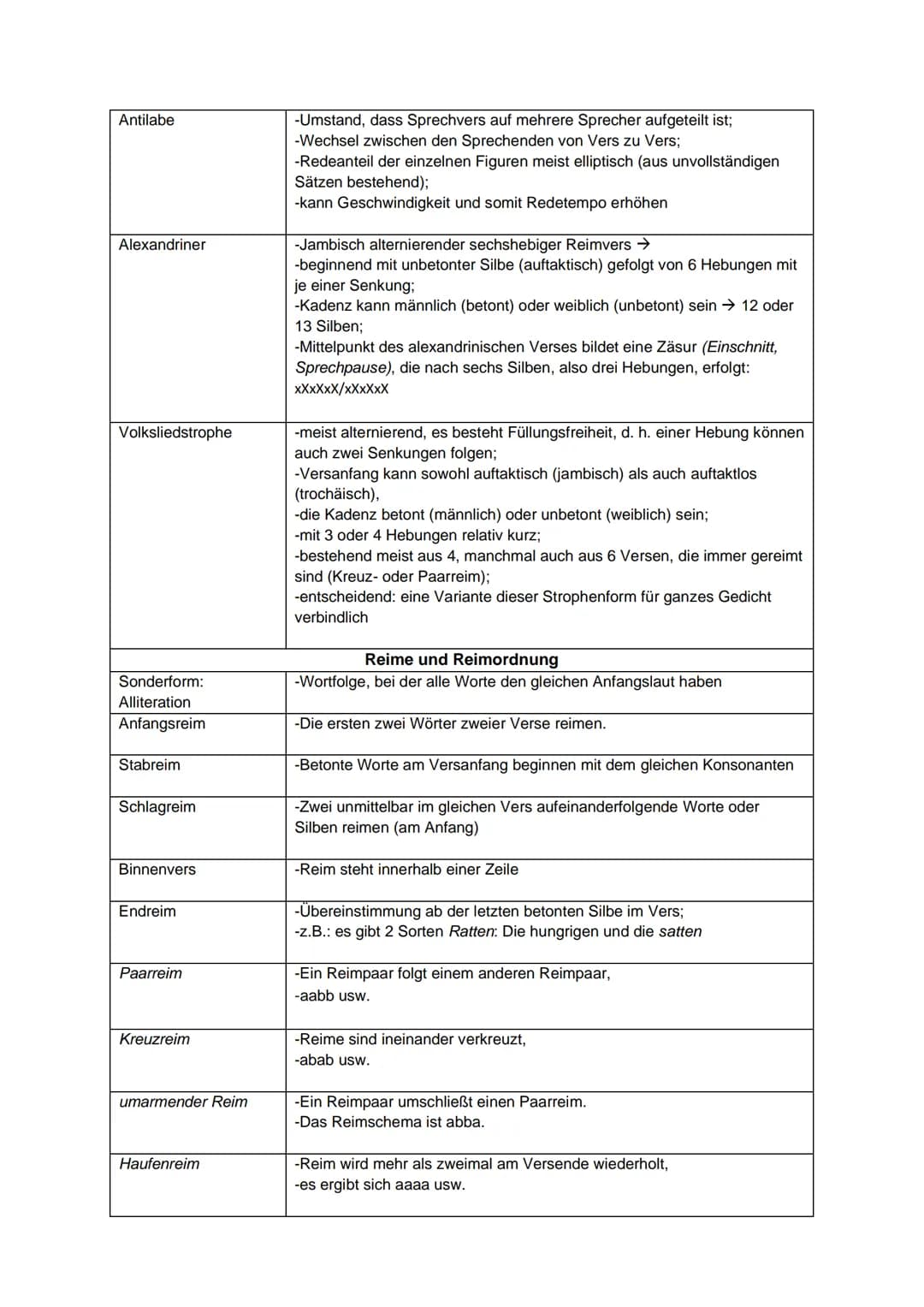 ΕΡΙΚ
Ich-Erzähler:
personal
auktorial
Außensicht
Innensicht
neutral
affirmativ
distanziert
Formen der Figurenrede
direkte Rede
indirekte Red